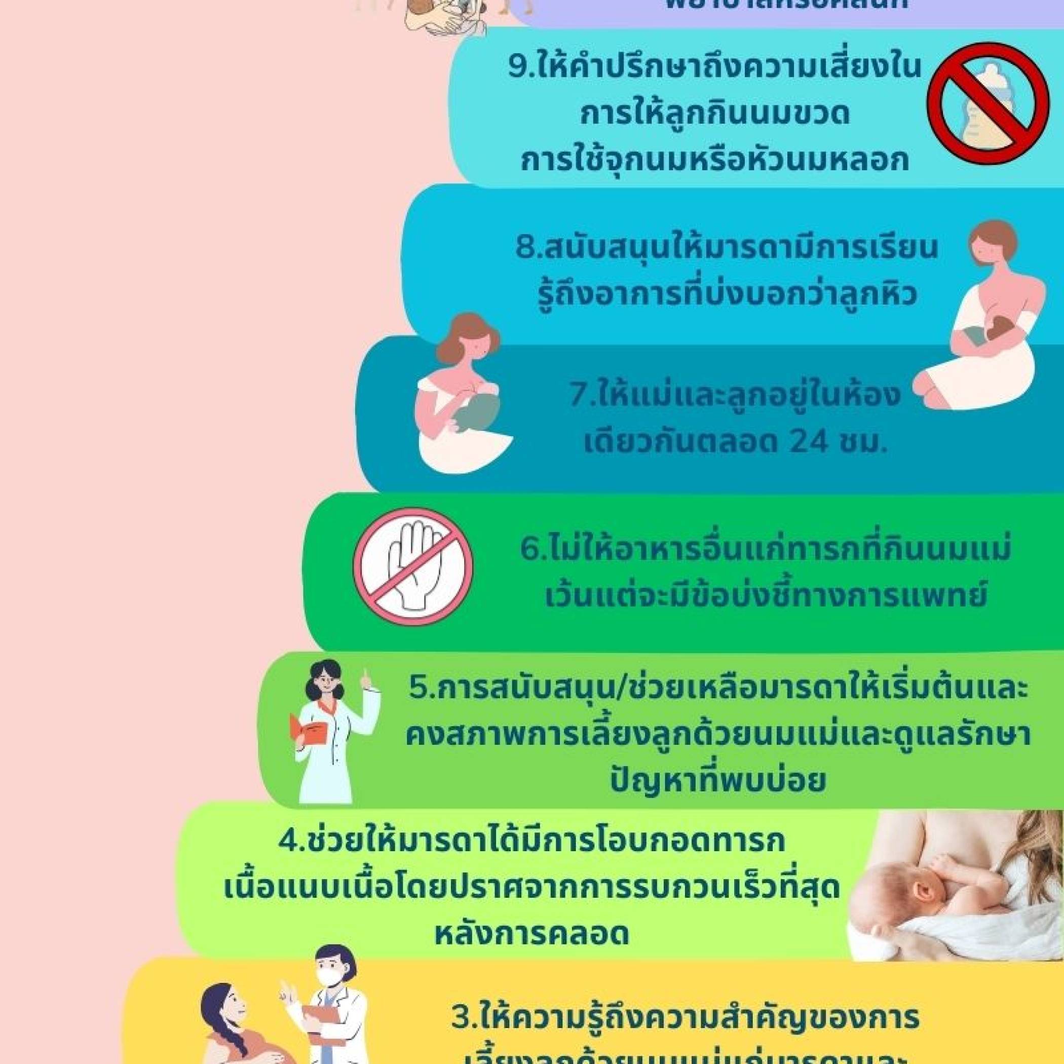 บันได 10 ขั้น สู่ความสำเร็จในการเลี้ยงลูกด้วยนมแม่