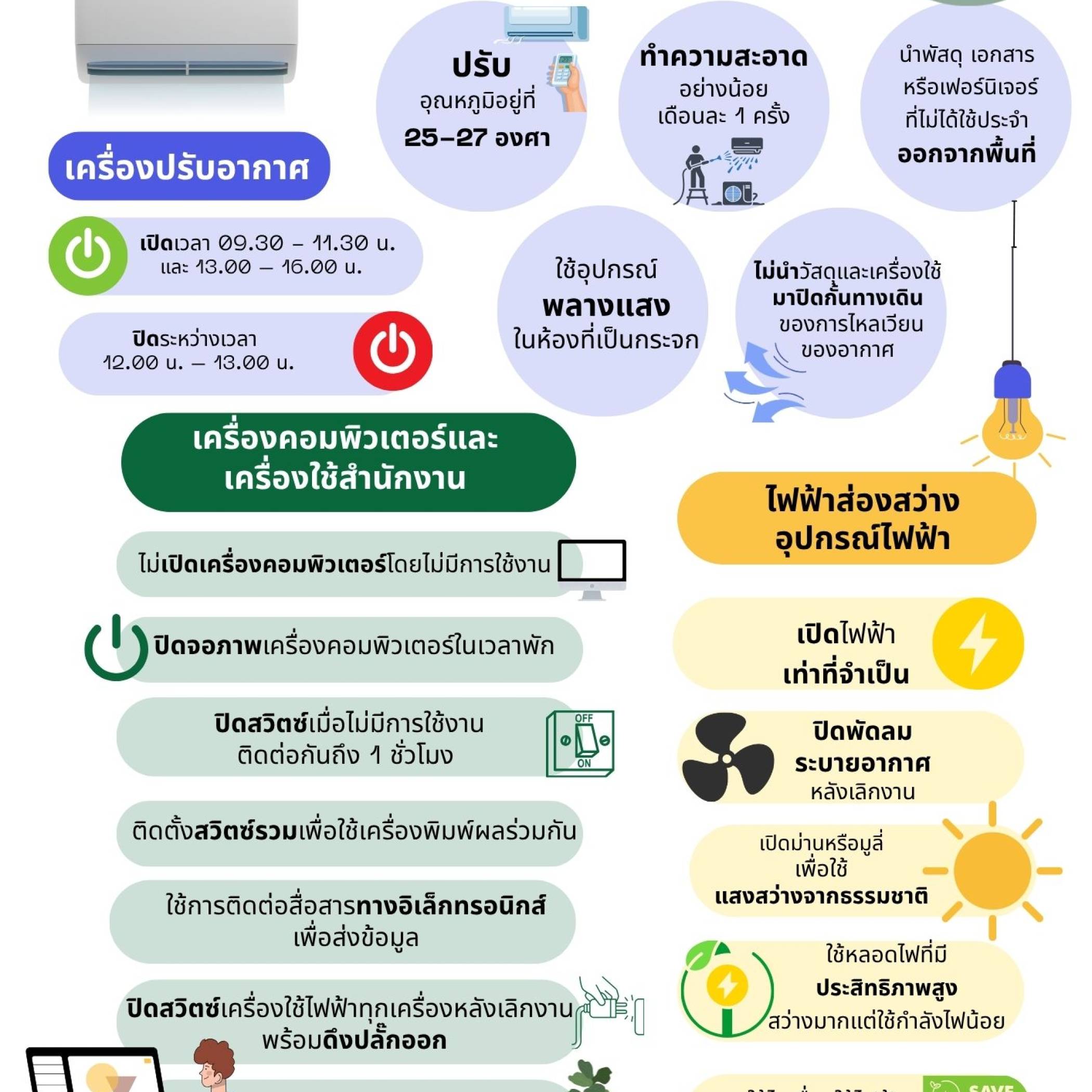 ประหยัดไฟฟ้าในโรงพยาบาล