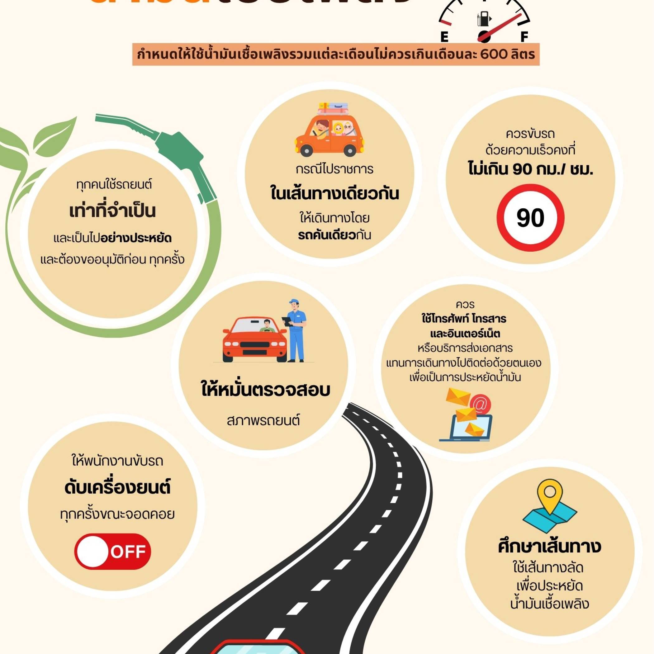ประหยัดน้ำมัน