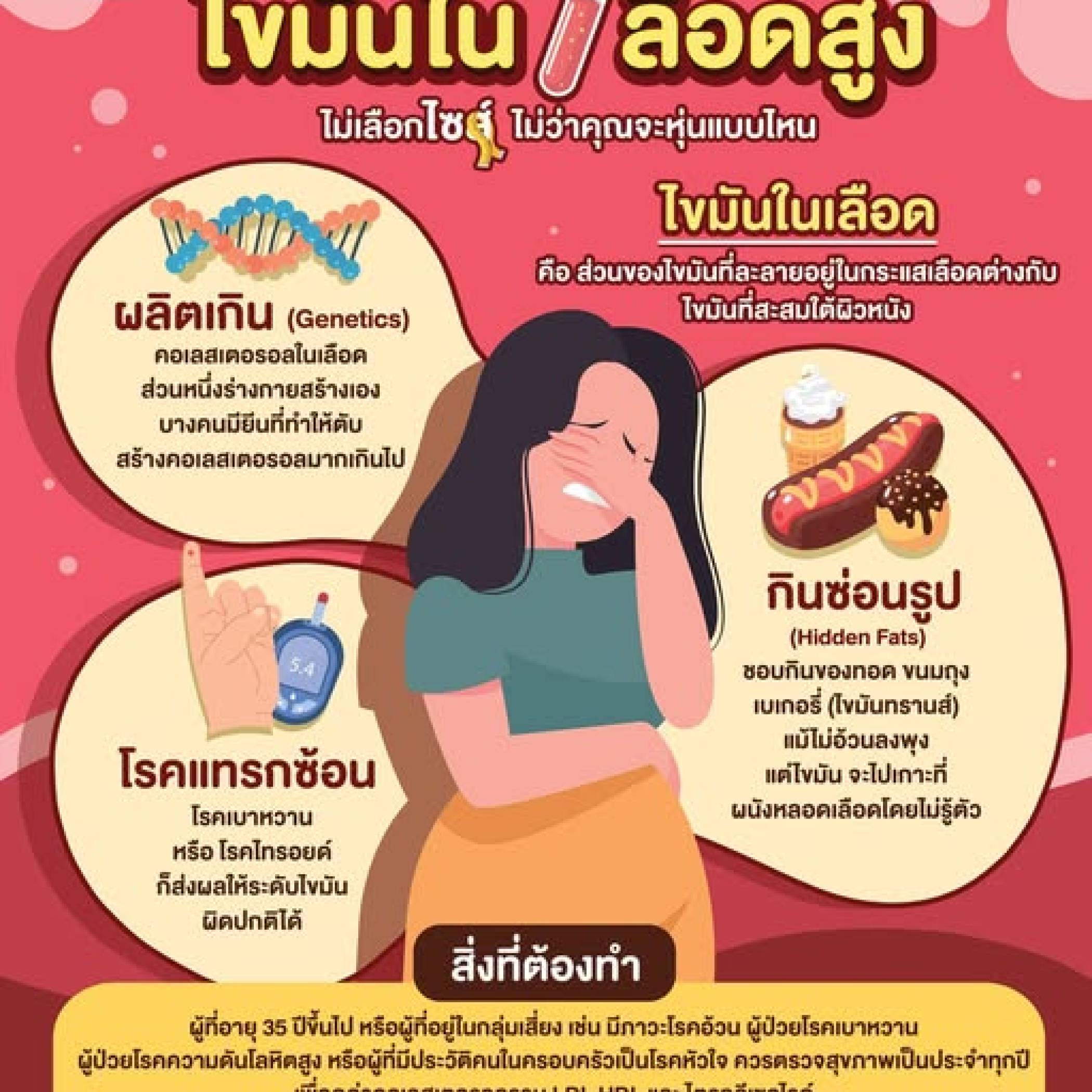 ไขมันในเลือดสูง ไม่เลือกไซซ์ ไม่ว่าคุณจะหุ่นแบบไหน